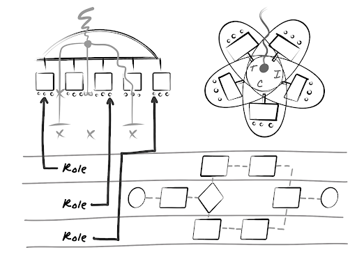 Caption: Diagrams.  The little circles are roles. Roles are how your  structure connects.