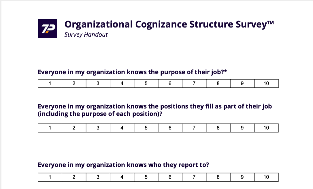 Orgaizational Cognizance Survey Cover